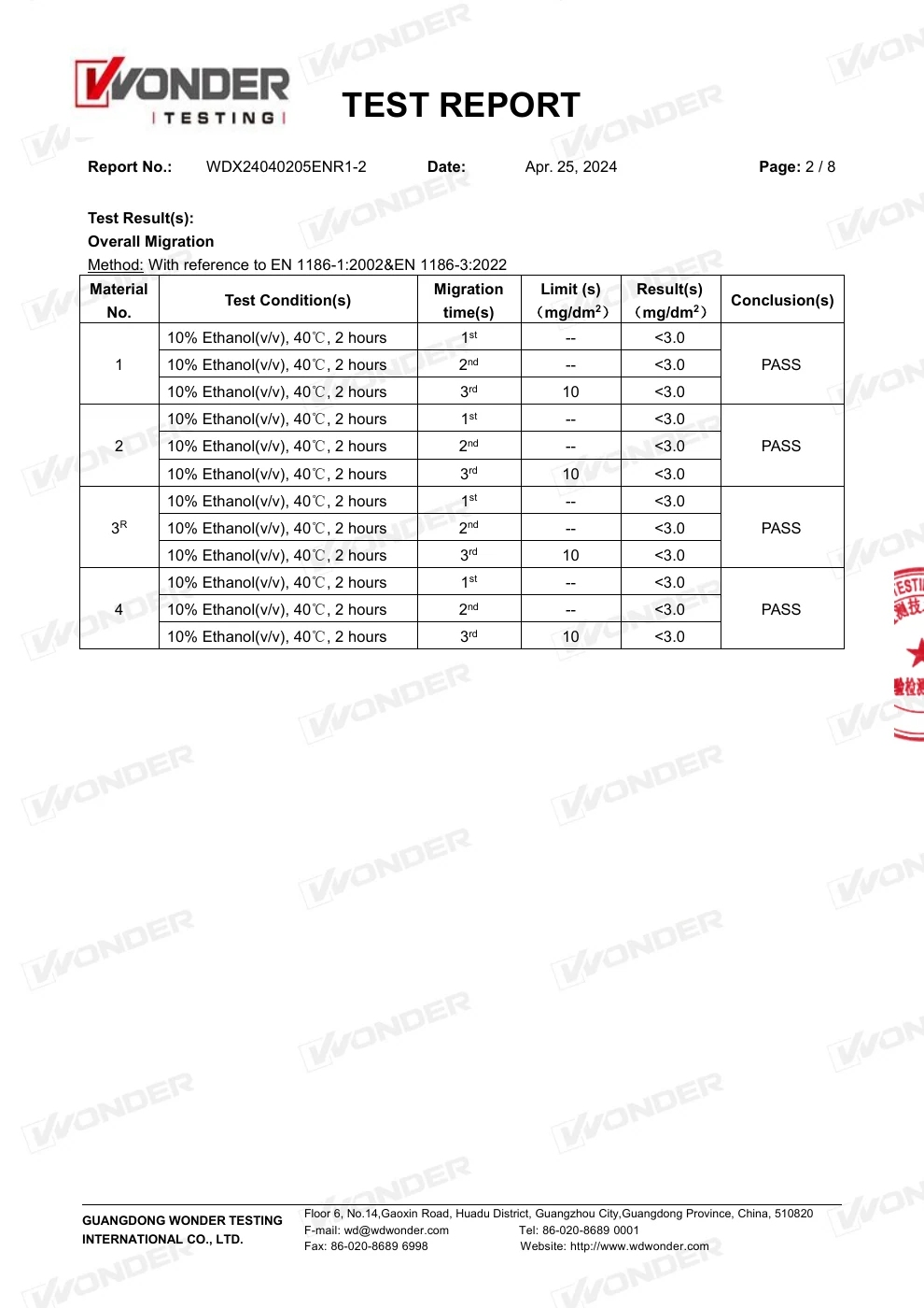 Informe UE para PP y PE – page 3 sobre 12